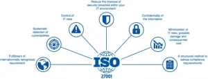 Какие основные свойства информации установлены стандартом ISO/IEC 27001